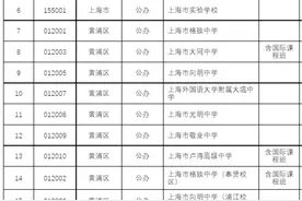 上海有多少高中？哪些参加自主招生？这些学校类型你了解吗？图片