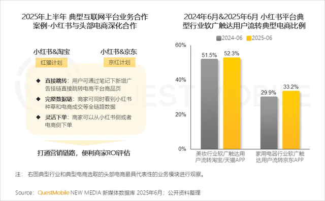 小红书禁止内耗