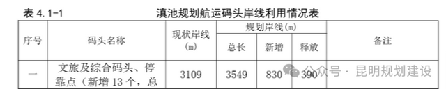 滇池草海将新建4个游船停靠点