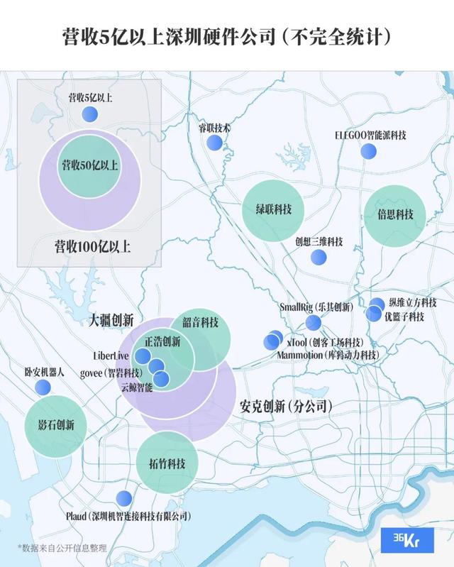 全球硬件大爆款，生于中国｜深氪