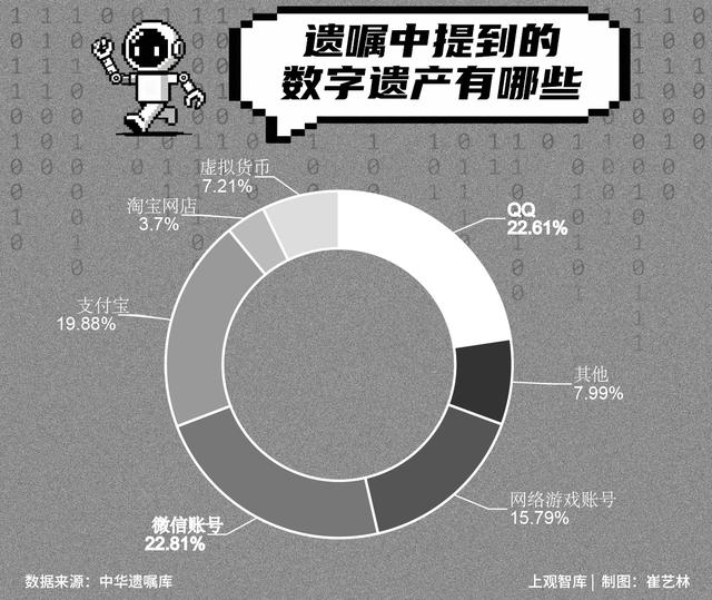 人去世了，朋友圈会消失吗？“数字遗产”处置亟待法理情多方完善
