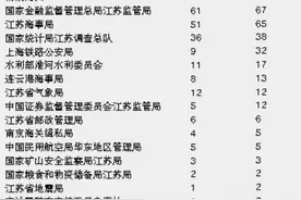2025国考职位表盘点：913个职位在江苏招录1712人图片