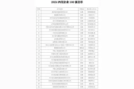 2024四川企业100强榜单发布！成都这些企业上榜→图片