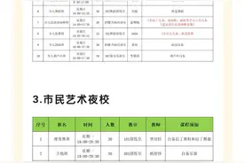 新设市民夜校，长沙群艺馆春季公益艺术培训3月11日启动报名图片