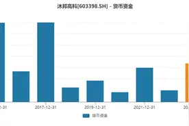 沐邦高科70亿元投资款从而何来  此前已终止两个光伏投资协议图片