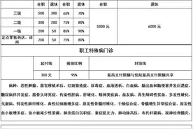 @鄂前旗人，必看！2025年医保新政策来了→图片