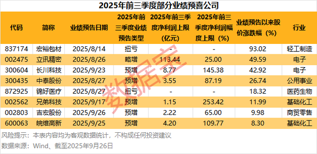 光刻胶，新突破！多家公司透露进展，8只绩优潜力股出炉