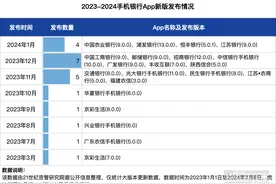 岁末年初密集上线，各大银行APP都更新了些啥？| 手机银行迭代测评①图片