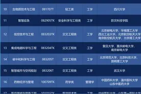 首次招生！广东8所大学2025年新增这些本科专业图片