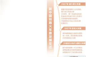 纸质火车票中的时光印记图片