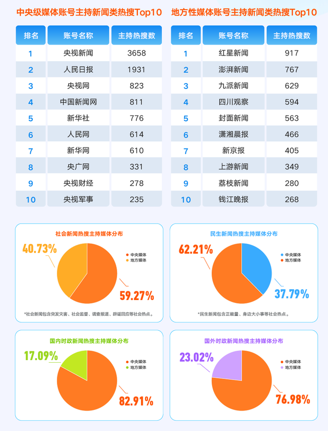 AI搜索的胜负手，在内容生态里