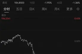 美元，跳水！图片