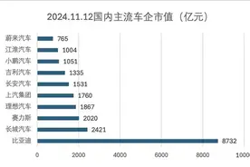 华为又要复制一家千亿车企？图片