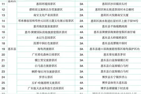 暑假游惠州，请认准这44家A级旅游景区图片