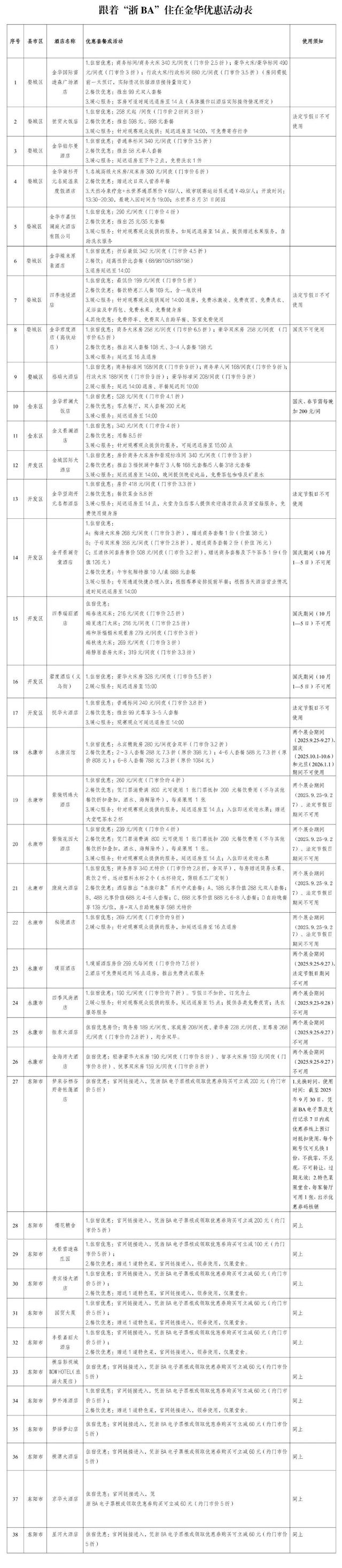 优惠范围再扩大！凭“浙BA”票根解锁金华N重文旅优惠！