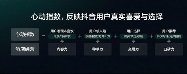 为什么很多人爱在抖音订酒店？