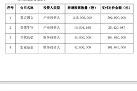 *ST长药意向重整投资方浮出水面  海康威视第二大股东、630亿元身家投资大佬拟入主图片
