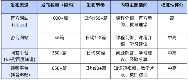 新东方教培怎么用AI精准获客
