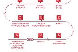 雅思机考升级：推出“单科重考”，出分当日可获取电子成绩单图片