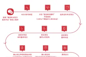 雅思机考升级：推出“单科重考”，出分当日可获取电子成绩单图片