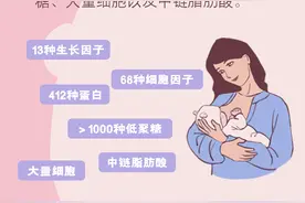 长图|神奇的母乳 宝宝成长的智能营养师图片