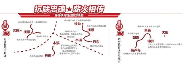来辽宁，千万别错过这5条旅游线路