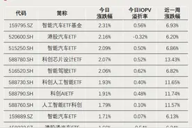 新高！冲上120亿元图片