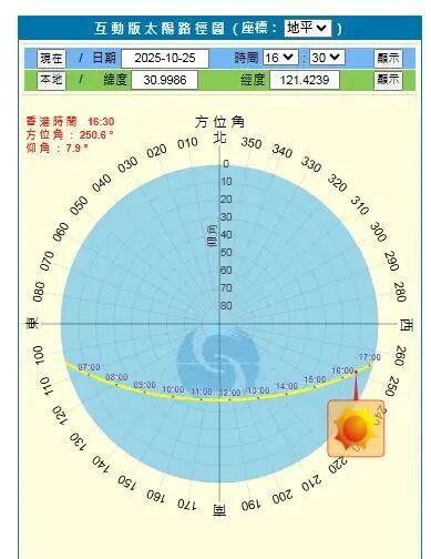 十月，在闵浦二桥邂逅黄浦江的壮美日落