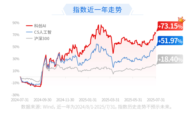 从“互联网+”到“AI+”，这只ETF让你先人一步