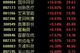 深圳打造人工智能先锋城市，机构：行业迎来高增长图片