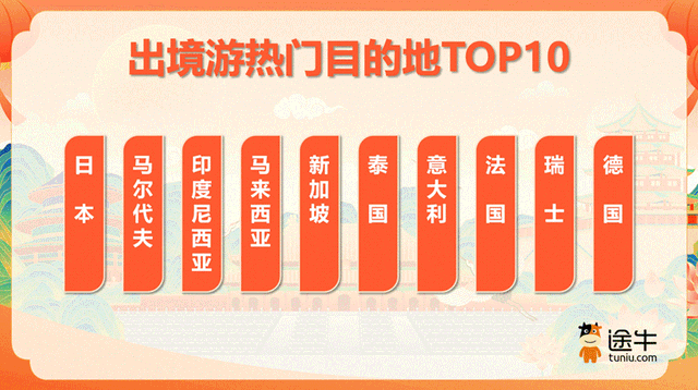 途牛盘点：“度假+探亲”需求旺，自驾游、自由行成境内游主流