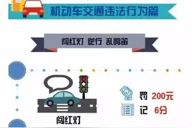 交警提示|一图告诉你常见交通违法处罚细则，怎么罚款、扣分！图片