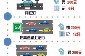 交警提示|一图告诉你常见交通违法处罚细则，怎么罚款、扣分！图片