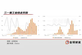 三一重工的“屡败屡战”之路：国内业务不振、海外竞争激烈图片