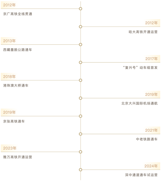 从“十五五”规划建议看行稳致远的中国
