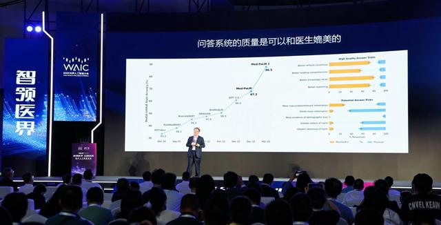 “假如我的诊断和AI不一样，病人听谁的？”仁济院长夏强灵魂提醒别低估AI