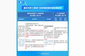 收藏！重庆医保门诊特殊疾病待遇保障政策图片