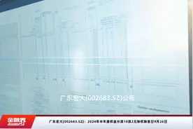 广东宏大(002683.SZ)：2024年半年度权益分派10派2元除权除息日9月26日视频封面