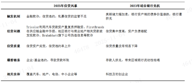 AI浪潮下的资本逻辑：从算力霸权到金融风险的双面叙事