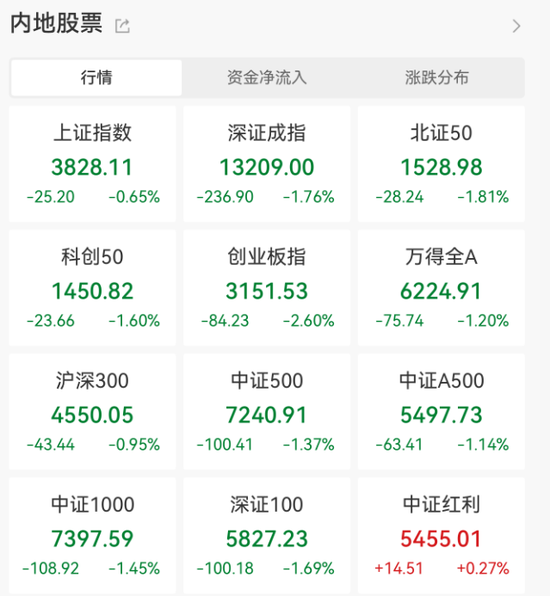A股今天为何下跌