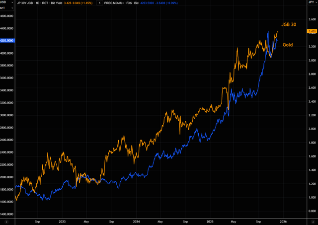 日本长端收益率失控会否触发美股暴跌