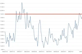 最新调查：这波资金入市高峰在2月、4月与7月，呈现八个特征图片