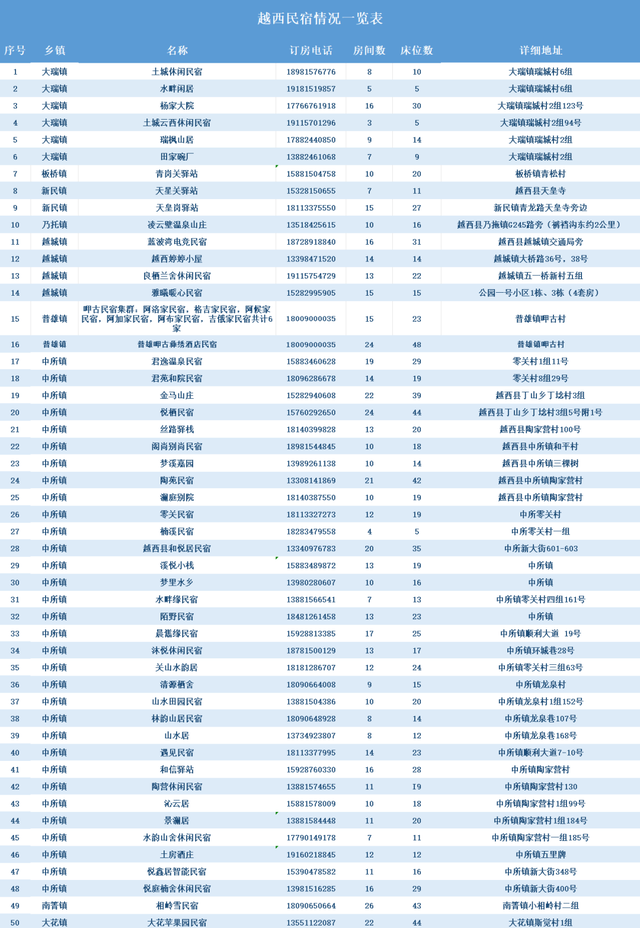 【冬季暖阳 凉山不凉】逛寨子、寻彝味、过暖冬…越西吃住游全攻略，玩转彝历新年！