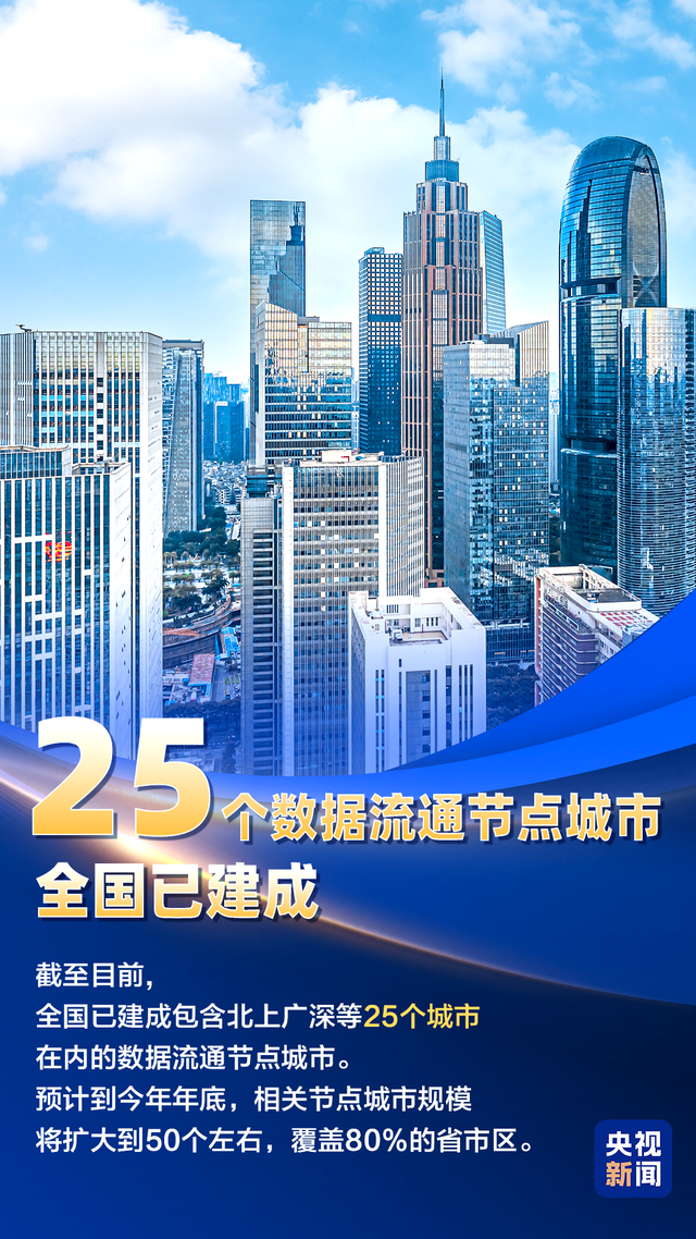 数字中国蓬勃脉动！9图带你“数”览最新成就