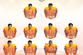 竞技场丨中超泰山轮换9人0-0逼平国安 王大雷再献神扑图片