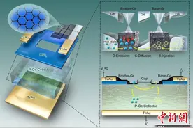 中国科学家基于石墨烯等材料发明新型“热发射极”晶体管图片
