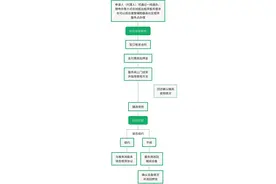 想租赁康复辅具却不知如何申请？老陆教您线上就能搞定！图片