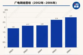 广电网络难再“躺平”？图片