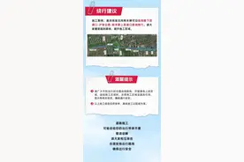 【提示】嘉闵高架部分区段将临时封闭，绕行方案看这里→图片