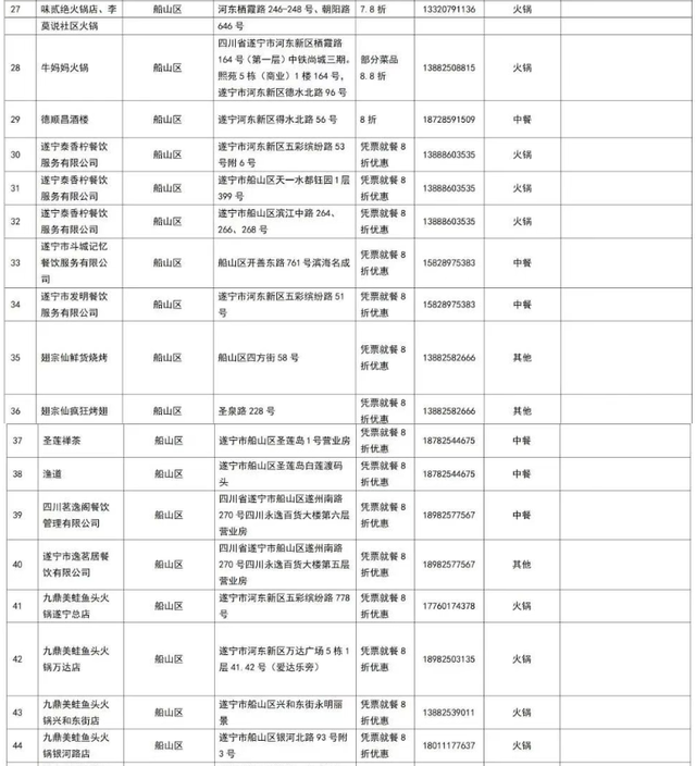 四川超安逸｜遂宁VS广安 主场“舍得”美食清单已备好，开冲！